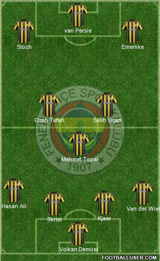 Fenerbahçe SK Formation 2016