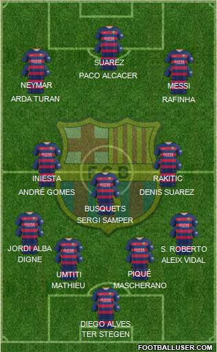 F.C. Barcelona Formation 2016