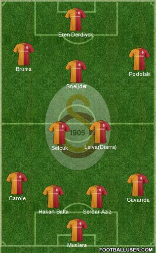 Galatasaray SK Formation 2016