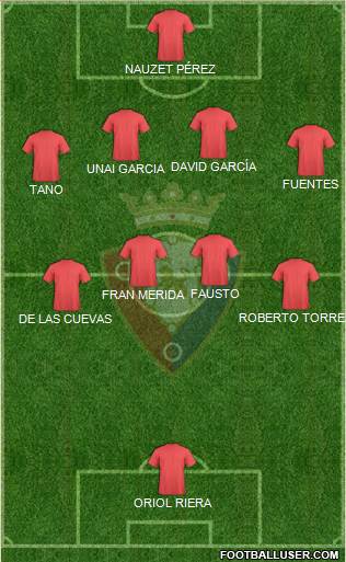 C. At. Osasuna Formation 2016