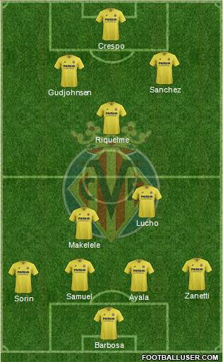Villarreal C.F., S.A.D. Formation 2016