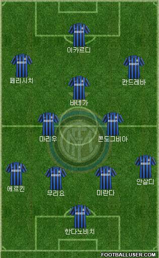 F.C. Internazionale Formation 2016