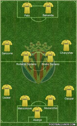 Villarreal C.F., S.A.D. Formation 2016