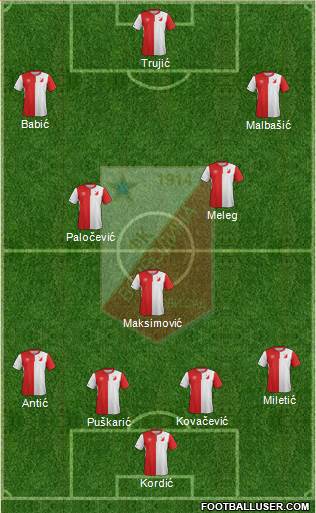 FK Vojvodina Novi Sad Formation 2016