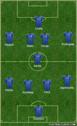 Chelsea Formation 2016