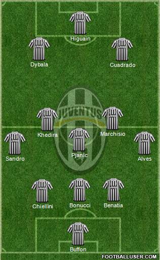 Juventus Formation 2016