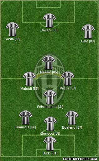 Juventus Formation 2016