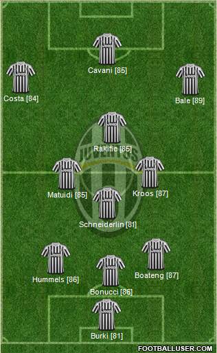 Juventus Formation 2016