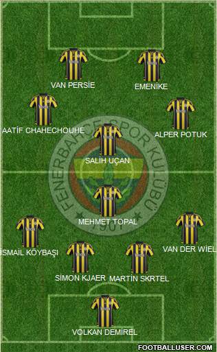 Fenerbahçe SK Formation 2016