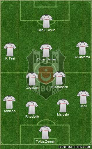 Besiktas JK Formation 2016