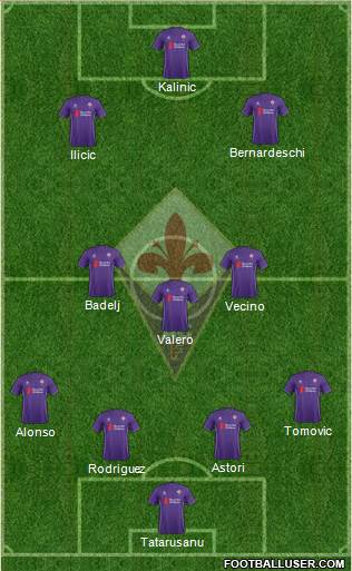 Fiorentina Formation 2016