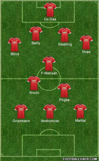 Manchester United Formation 2016
