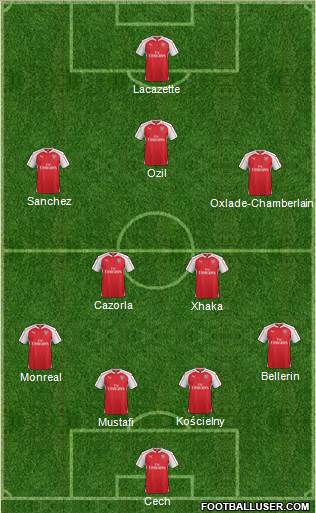 Arsenal Formation 2016