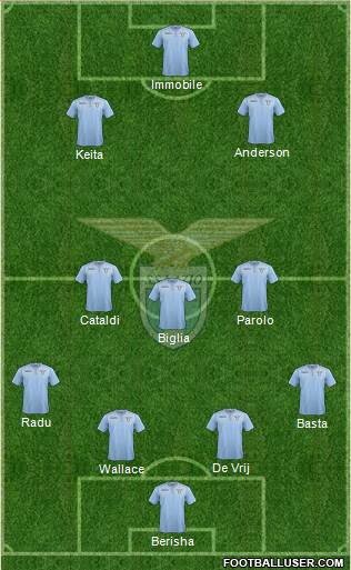 S.S. Lazio Formation 2016