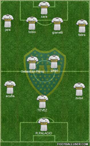 Boca Juniors Formation 2016