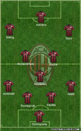 A.C. Milan Formation 2016