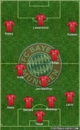 FC Bayern München Formation 2016