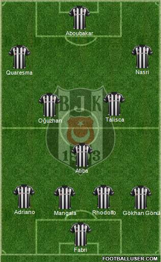 Besiktas JK Formation 2016