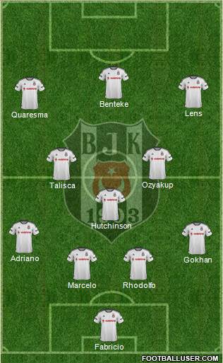 Besiktas JK Formation 2016
