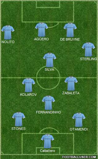 Manchester City Formation 2016