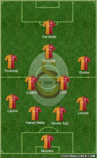 Galatasaray SK Formation 2016