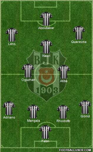Besiktas JK Formation 2016