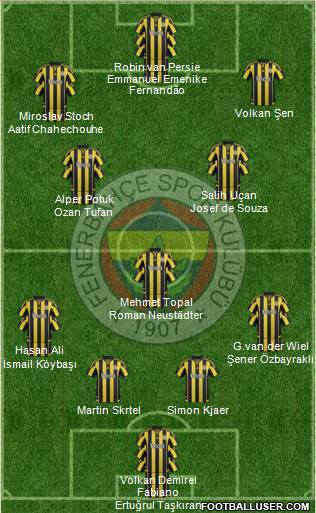 Fenerbahçe SK Formation 2016