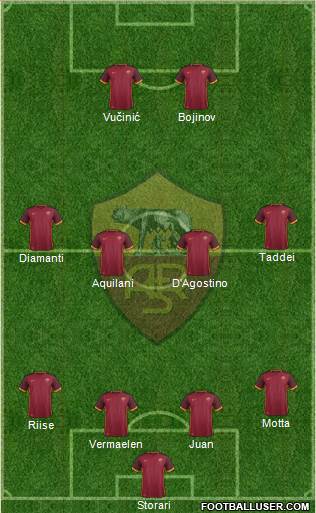 AS Roma Formation 2016