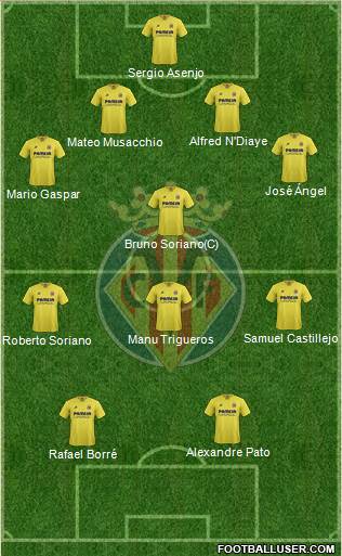Villarreal C.F., S.A.D. Formation 2016