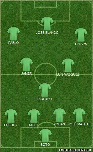 U.S.A. Formation 2016