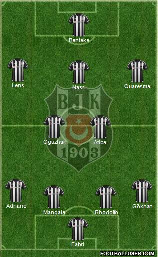 Besiktas JK Formation 2016