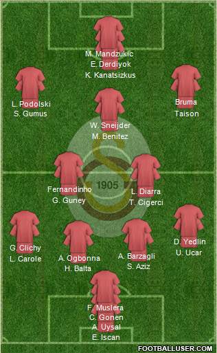 Galatasaray SK Formation 2016