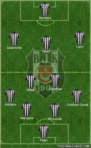 Besiktas JK Formation 2016