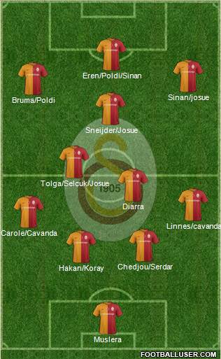 Galatasaray SK Formation 2016