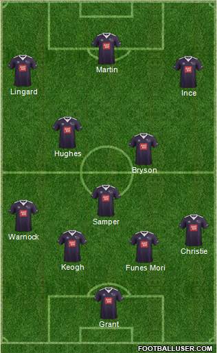 Derby County Formation 2016