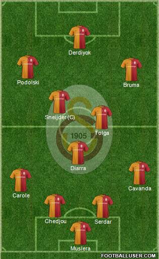 Galatasaray SK Formation 2016