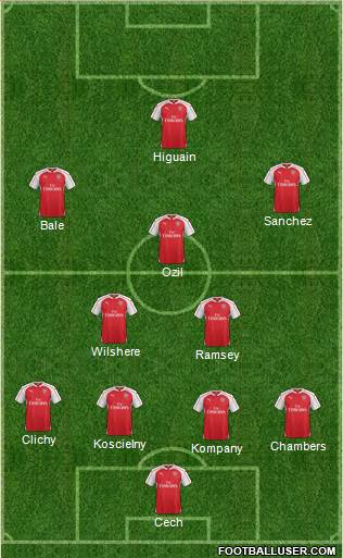 Arsenal Formation 2016