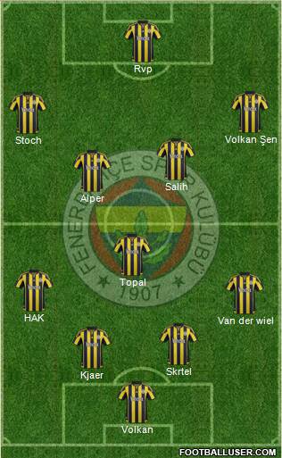 Fenerbahçe SK Formation 2016