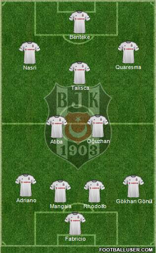 Besiktas JK Formation 2016