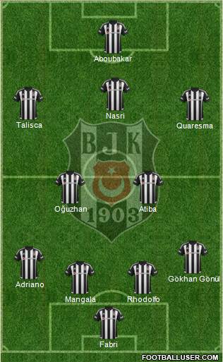 Besiktas JK Formation 2016