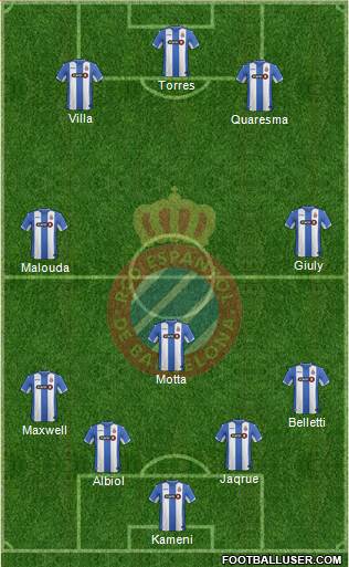 R.C.D. Espanyol de Barcelona S.A.D. Formation 2016