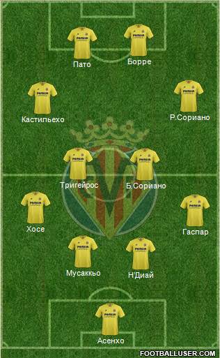 Villarreal C.F., S.A.D. Formation 2016