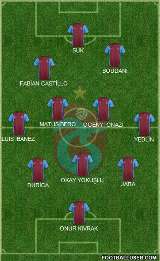 Trabzonspor Formation 2016