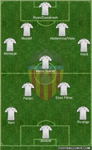 Valencia C.F., S.A.D. Formation 2016