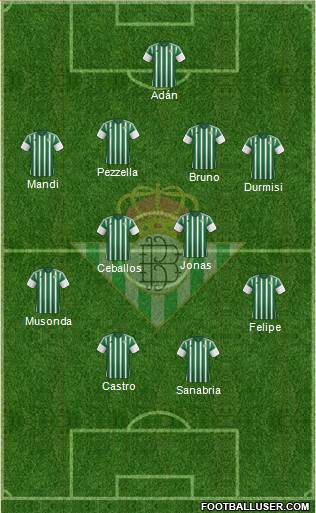 Real Betis B., S.A.D. Formation 2016