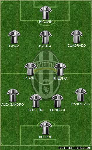 Juventus Formation 2016