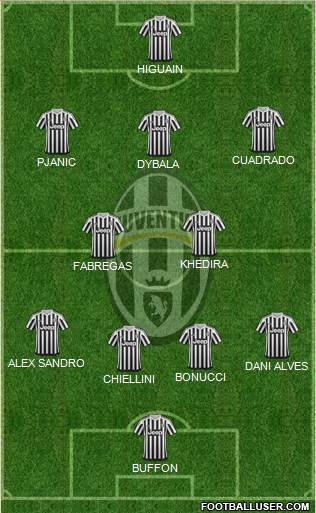 Juventus Formation 2016