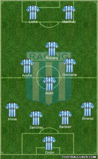 Racing Club Formation 2016
