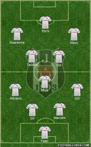Besiktas JK Formation 2016