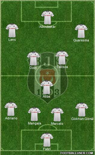 Besiktas JK Formation 2016